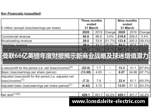 曼联66亿英镑年度财报揭示新商业战略及球迷增值潜力