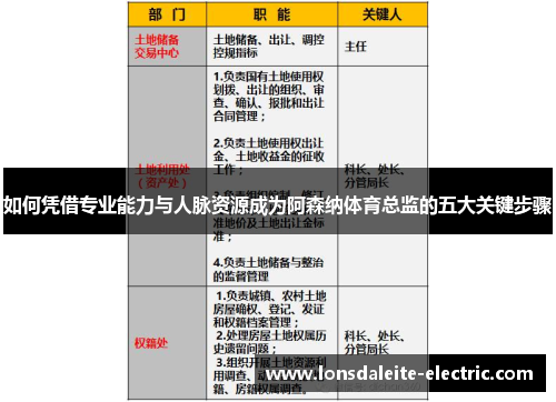 如何凭借专业能力与人脉资源成为阿森纳体育总监的五大关键步骤
