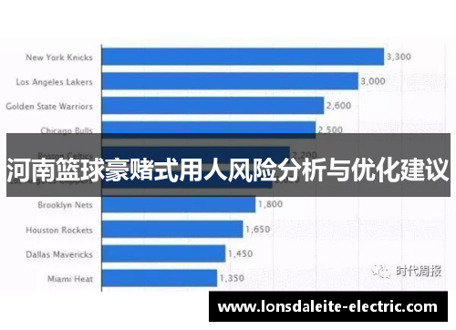河南篮球豪赌式用人风险分析与优化建议