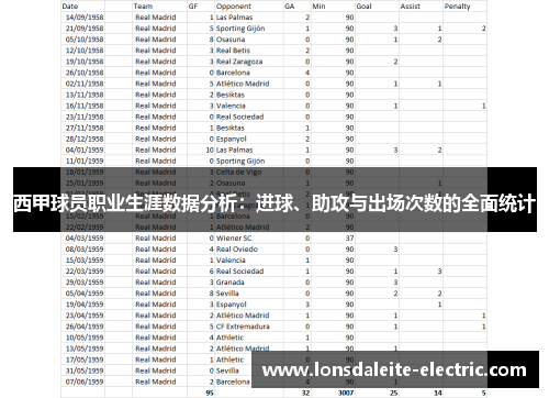 西甲球员职业生涯数据分析：进球、助攻与出场次数的全面统计