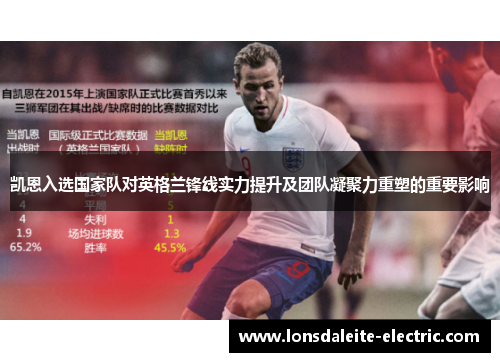 凯恩入选国家队对英格兰锋线实力提升及团队凝聚力重塑的重要影响